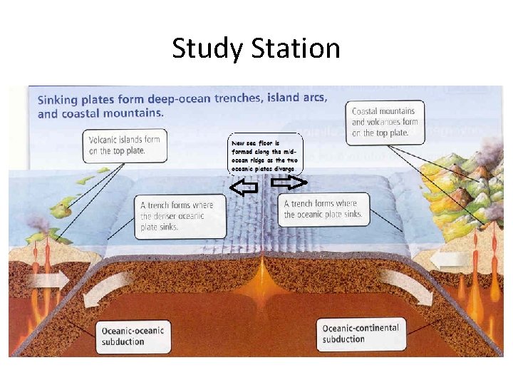 Study Station 