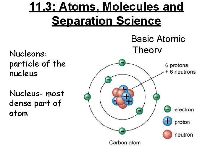 11. 3: Atoms, Molecules and Separation Science Nucleons: particle of the nucleus Nucleus- most