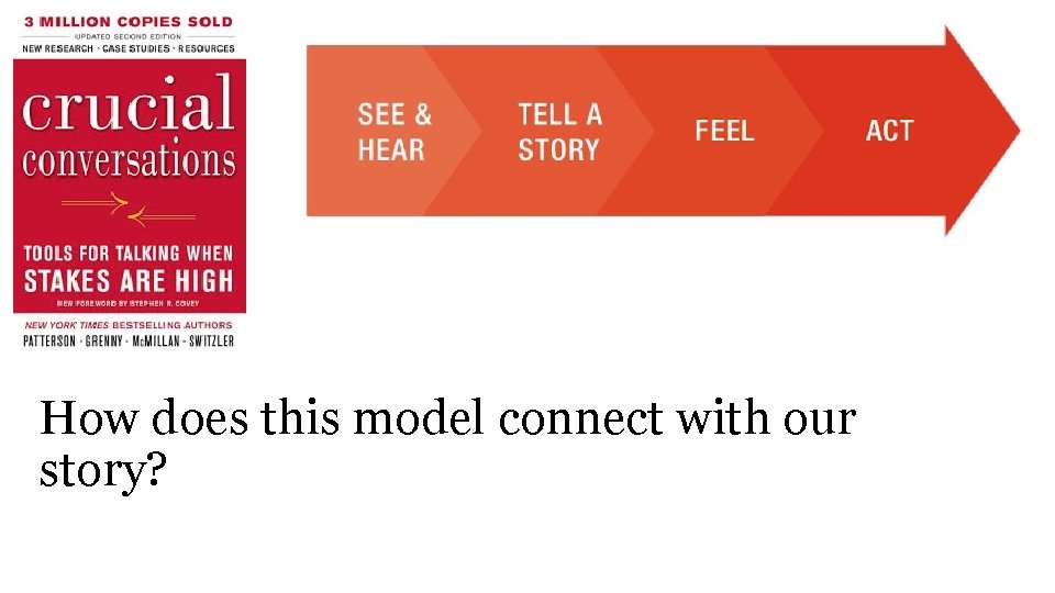 How does this model connect with our story? 