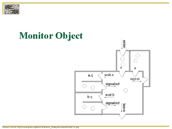 Monitor Object Theodore Norvell, http: //en. wikipedia. org/wiki/File: Monitor_%28 synchronization%29 -SU. png 