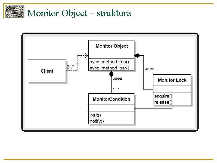 Monitor Object – struktura 