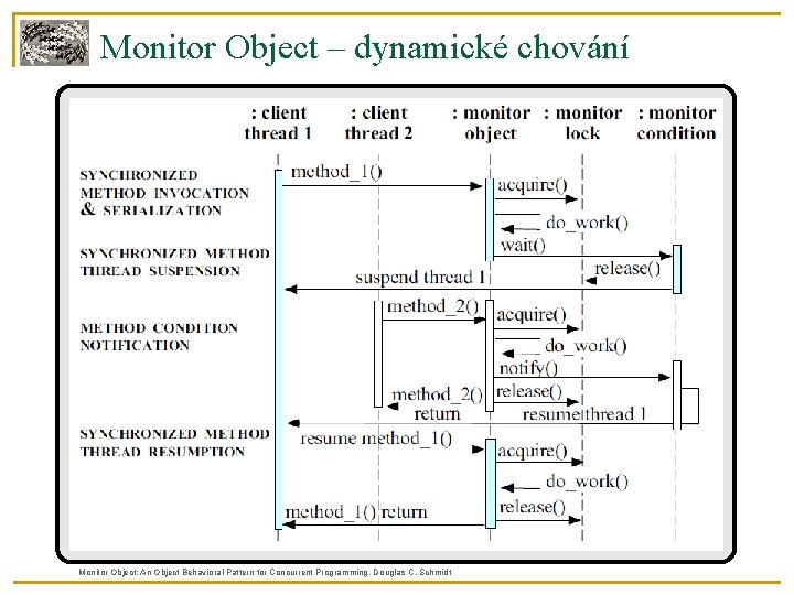 Monitor Object – dynamické chování Monitor Object: An Object Behavioral Pattern for Concurrent Programming,