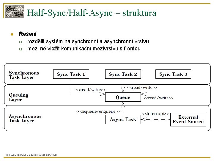 Half-Sync/Half-Async – struktura Řešení rozdělit systém na synchronní a asynchronní vrstvu mezi ně vložit