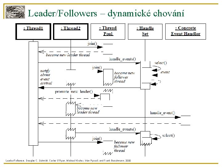 Leader/Followers – dynamické chování Leader/Followers, Douglas C. Schmidt, Carlos O’Ryan, Michael Kircher, Irfan Pyarali,