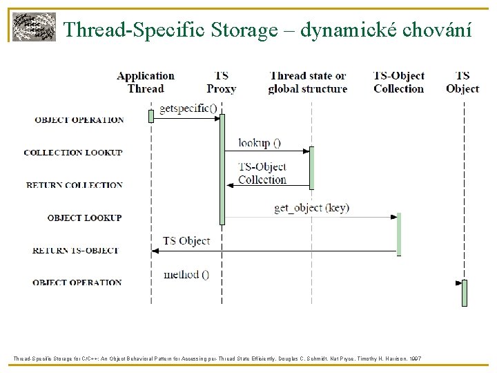 Thread-Specific Storage – dynamické chování Thread-Specific Storage for C/C++: An Object Behavioral Pattern for