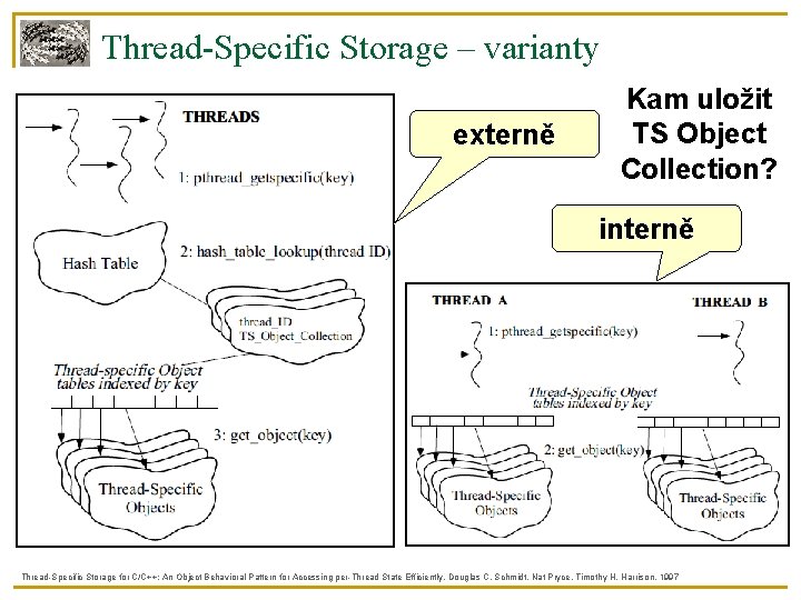 Thread-Specific Storage – varianty externě Kam uložit TS Object Collection? interně Thread-Specific Storage for