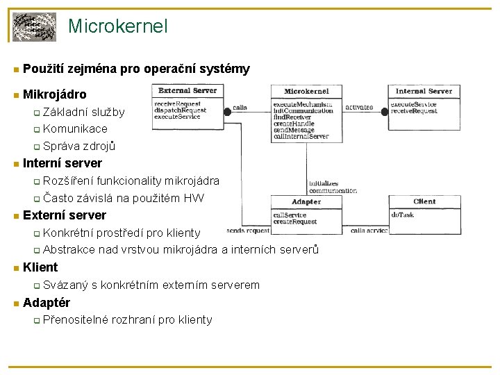 Microkernel Použití zejména pro operační systémy Mikrojádro Základní služby Komunikace Správa zdrojů Interní server