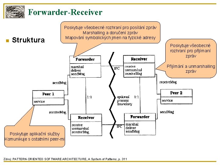 Forwarder-Receiver Struktura Poskytuje všeobecné rozhraní pro posílání zpráv Marshalling a doručení zpráv Mapování symbolických