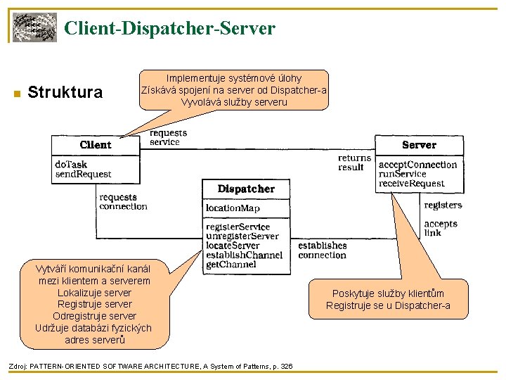 Client-Dispatcher-Server Struktura Implementuje systémové úlohy Získává spojení na server od Dispatcher-a Vyvolává služby serveru