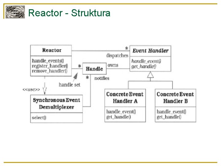 Reactor - Struktura 