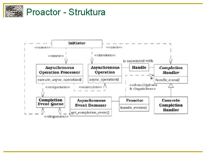 Proactor - Struktura 
