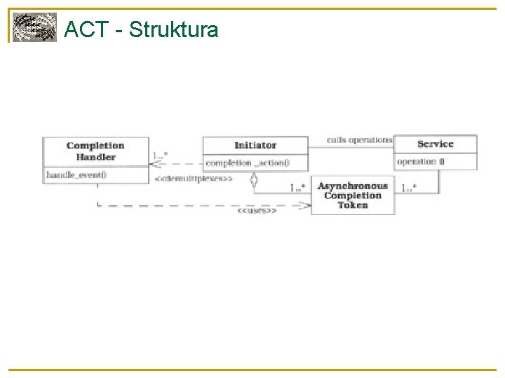 ACT - Struktura 