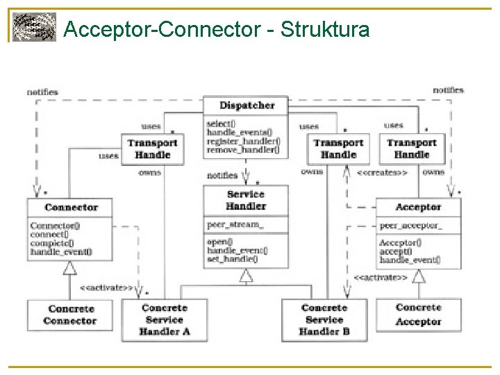 Acceptor-Connector - Struktura 