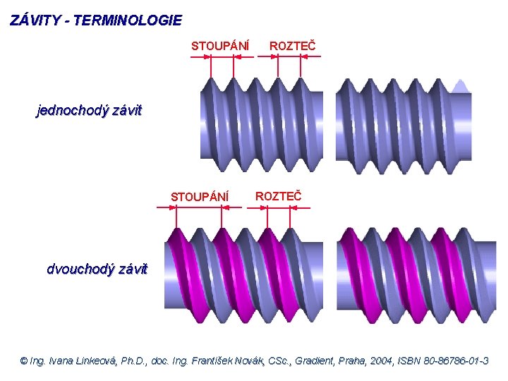 ZÁVITY - TERMINOLOGIE STOUPÁNÍ ROZTEČ jednochodý závit STOUPÁNÍ ROZTEČ dvouchodý závit © Ing. Ivana