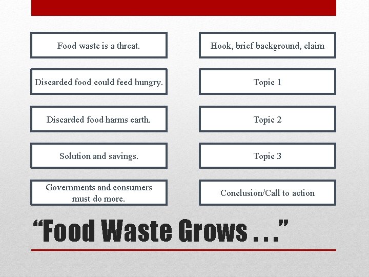 Food waste is a threat. Hook, brief background, claim Discarded food could feed hungry.