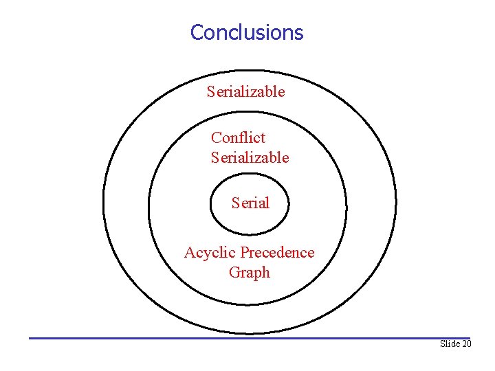 Conclusions Serializable Conflict Serializable Serial Acyclic Precedence Graph Slide 20 