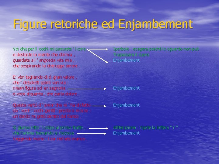 Figure retoriche ed Enjambement Voi che per li occhi mi passaste ‘ l core