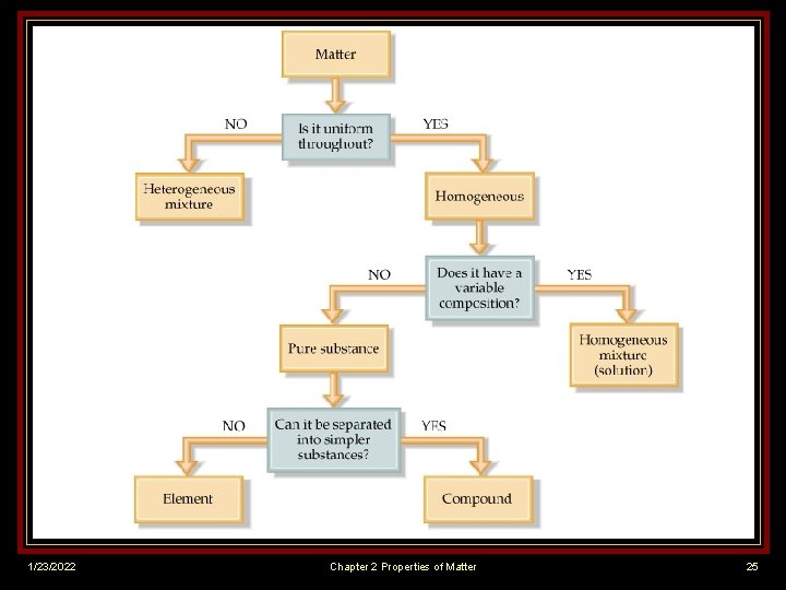 1/23/2022 Chapter 2 Properties of Matter 25 