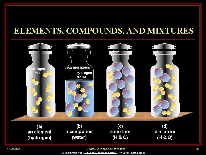 ELEMENTS, COMPOUNDS, AND MIXTURES hydrogen atoms (a) an element (hydrogen) 1/23/2022 oxygen atoms hydrogen