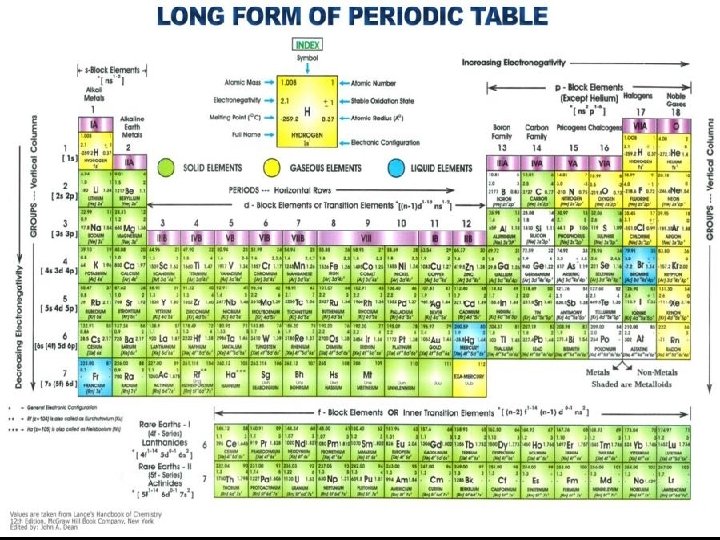 1/23/2022 Chapter 2 Properties of Matter 8 