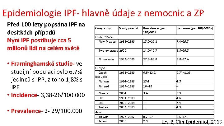 Epidemiologie IPF- hlavně údaje z nemocnic a ZP Před 100 lety popsána IPF na