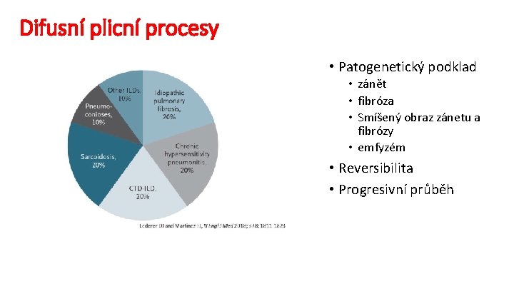 Difusní plicní procesy • Patogenetický podklad • zánět • fibróza • Smíšený obraz zánetu