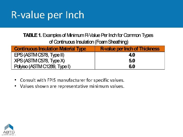 R-value per Inch • Consult with FPIS manufacturer for specific values. • Values shown