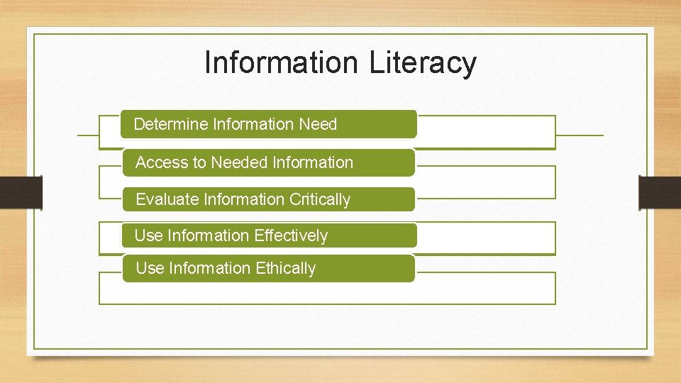 Information Literacy Determine Information Need Access to Needed Information Evaluate Information Critically Use Information
