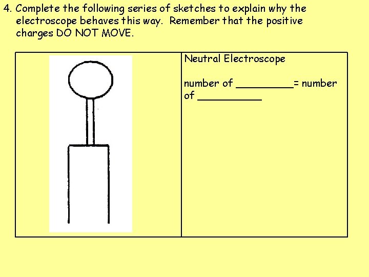 4. Complete the following series of sketches to explain why the electroscope behaves this