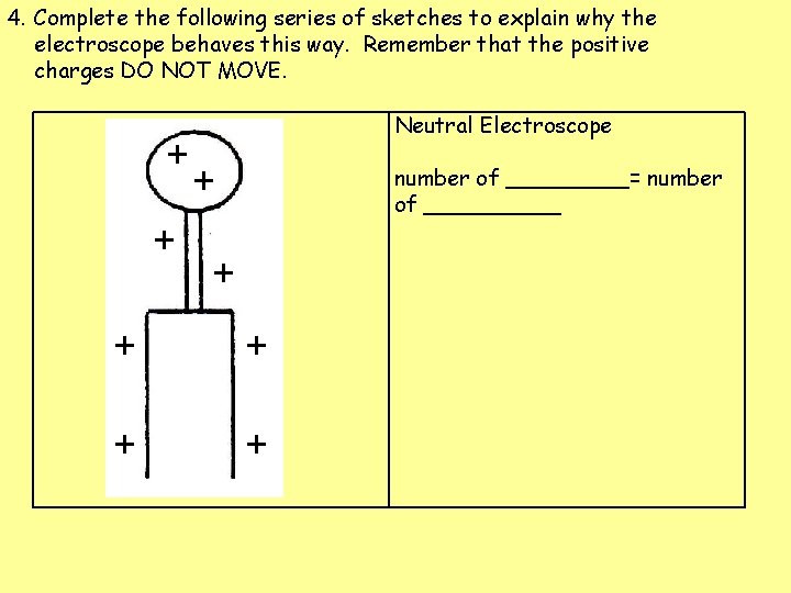 4. Complete the following series of sketches to explain why the electroscope behaves this