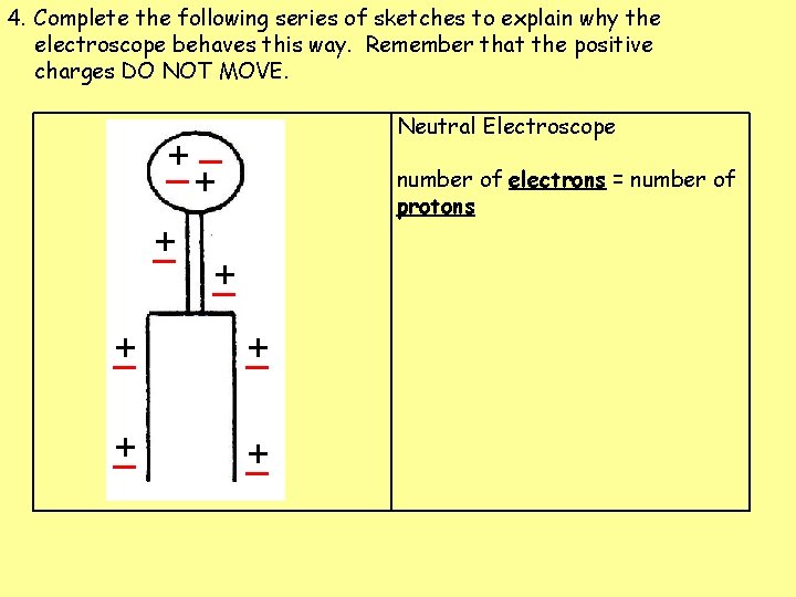 4. Complete the following series of sketches to explain why the electroscope behaves this