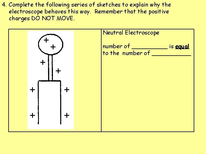 4. Complete the following series of sketches to explain why the electroscope behaves this