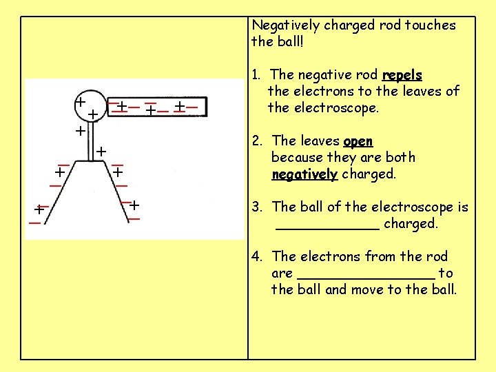 Negatively charged rod touches the ball! __ __ _ + ___ + + +
