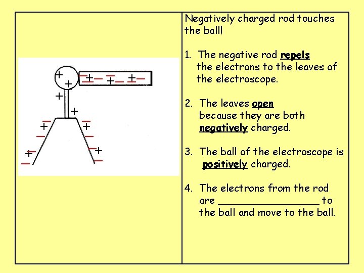 Negatively charged rod touches the ball! __ __ _ + ___ + + +