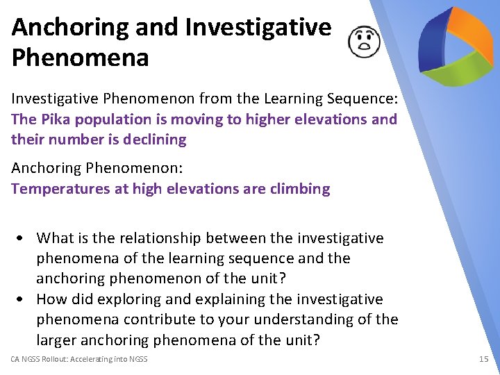Anchoring and Investigative Phenomena Investigative Phenomenon from the Learning Sequence: The Pika population is