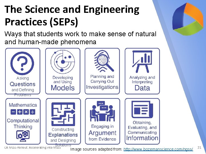 The Science and Engineering Practices (SEPs) Ways that students work to make sense of