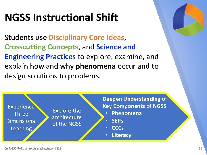 NGSS Instructional Shift Students use Disciplinary Core Ideas, Crosscutting Concepts, and Science and Engineering
