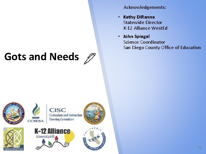 Acknowledgements: • Kathy Di. Ranna Statewide Director K-12 Alliance West. Ed Gots and Needs