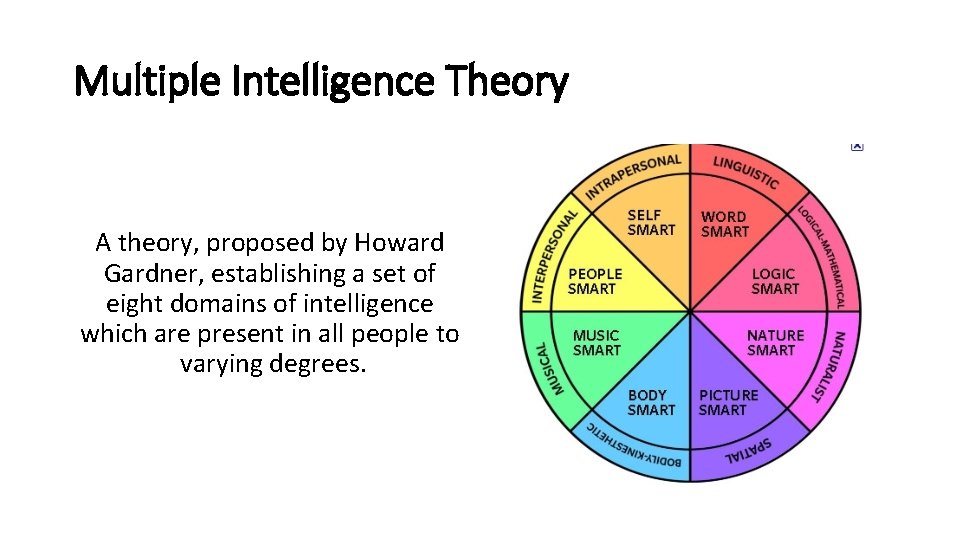 Multiple Intelligence Theory A theory, proposed by Howard Gardner, establishing a set of eight