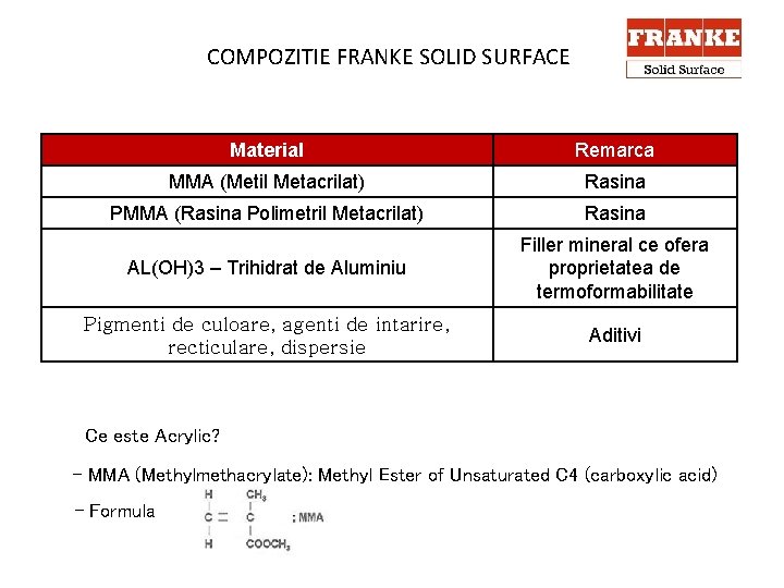 COMPOZITIE FRANKE SOLID SURFACE Material Remarca MMA (Metil Metacrilat) Rasina PMMA (Rasina Polimetril Metacrilat)