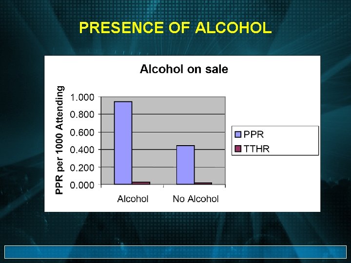 PRESENCE OF ALCOHOL 