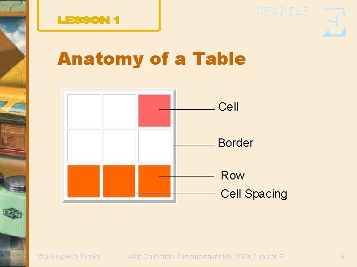 Anatomy of a Table Cell Border Row Cell Spacing Working with Tables Web Collection: