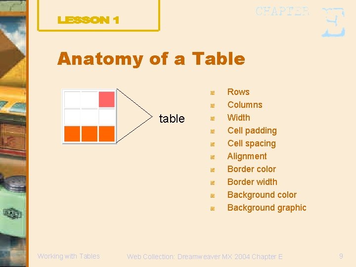 Anatomy of a Table table Working with Tables Rows Columns Width Cell padding Cell