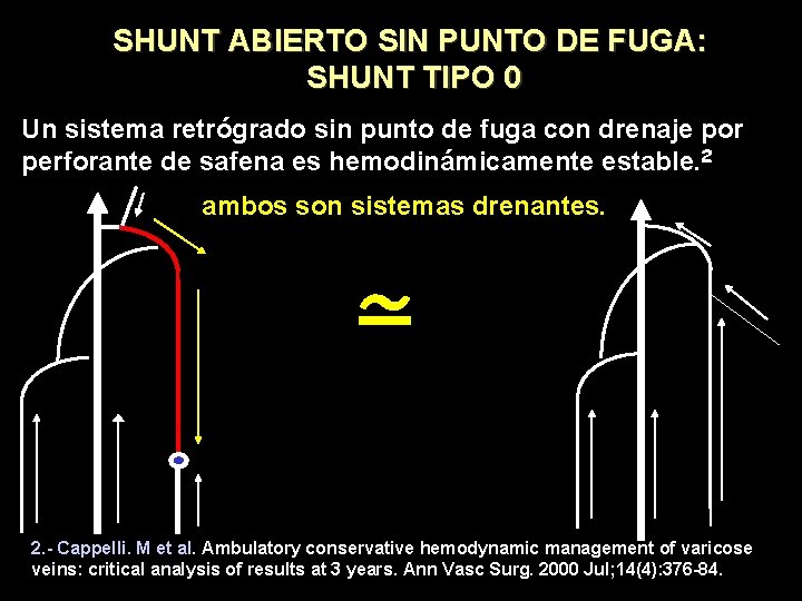SHUNT ABIERTO SIN PUNTO DE FUGA: SHUNT TIPO 0 Un sistema retrógrado sin punto