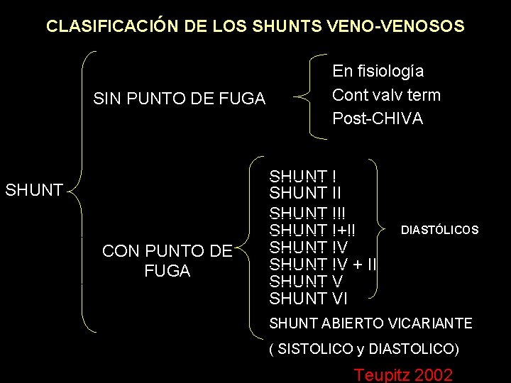 CLASIFICACIÓN DE LOS SHUNTS VENO-VENOSOS SIN PUNTO DE FUGA SHUNT CON PUNTO DE FUGA