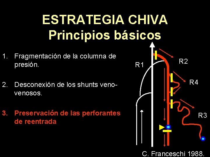 ESTRATEGIA CHIVA Principios básicos 1. Fragmentación de la columna de presión. 2. Desconexión de