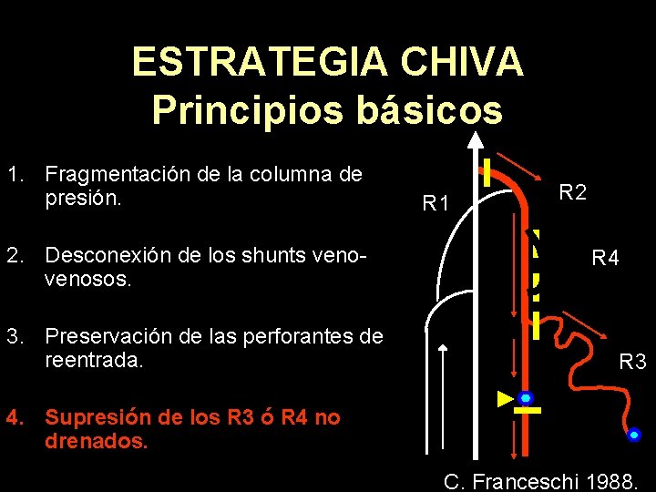 ESTRATEGIA CHIVA Principios básicos 1. Fragmentación de la columna de presión. 2. Desconexión de