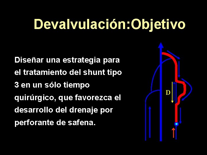 Devalvulación: Objetivo Diseñar una estrategia para el tratamiento del shunt tipo 3 en un