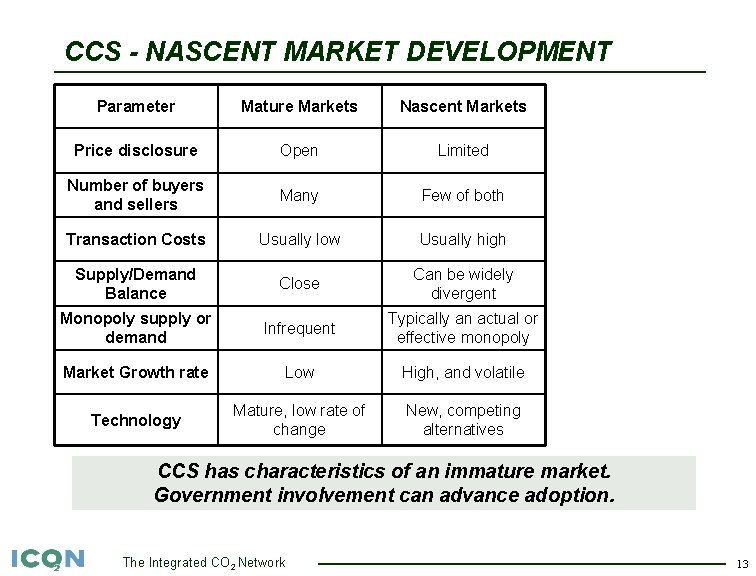 CCS - NASCENT MARKET DEVELOPMENT Parameter Mature Markets Nascent Markets Price disclosure Open Limited