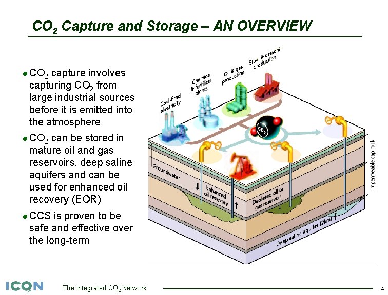 CO 2 Capture and Storage – AN OVERVIEW l CO 2 capture involves capturing